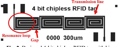 screen printed rfid tags|Screen printed chipless RFID tags .